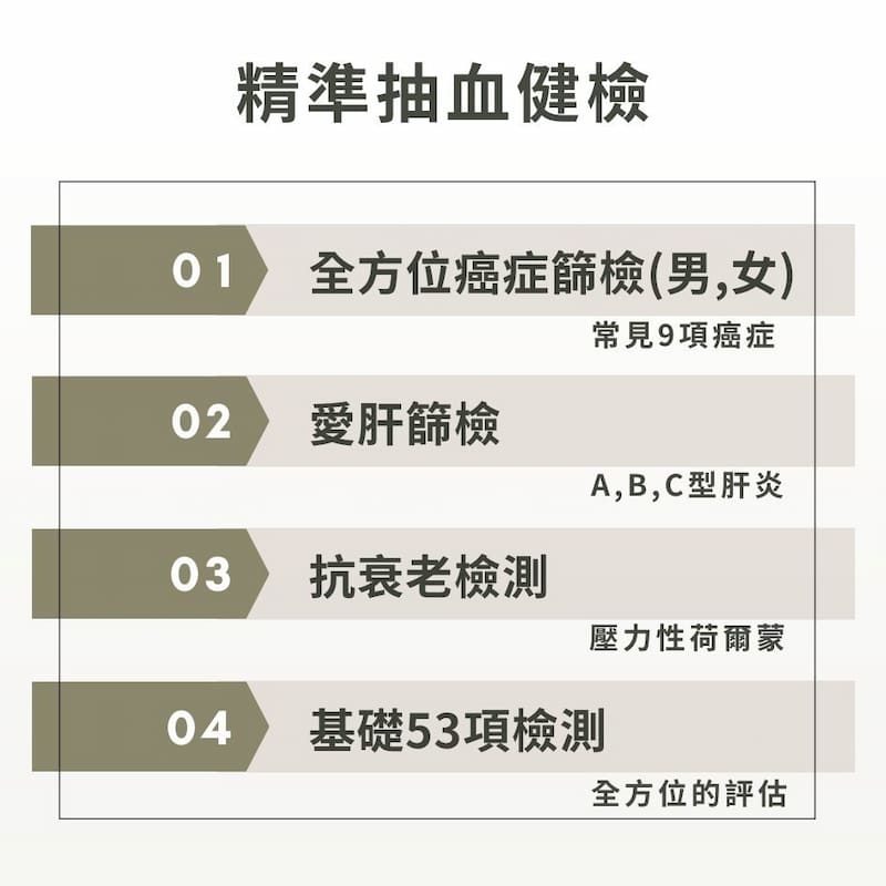 精準抽血的內容有全方位癌症篩檢+愛肝篩檢+抗衰老檢測+基礎53項檢測。